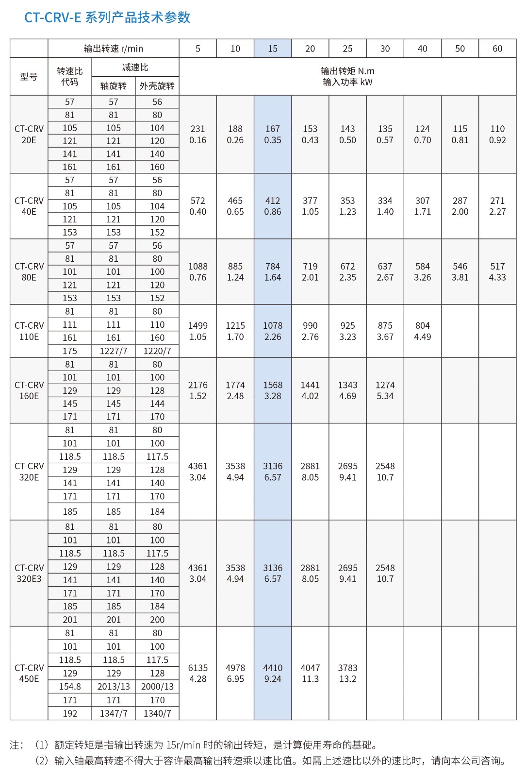 CT-CRV-E參數.jpg