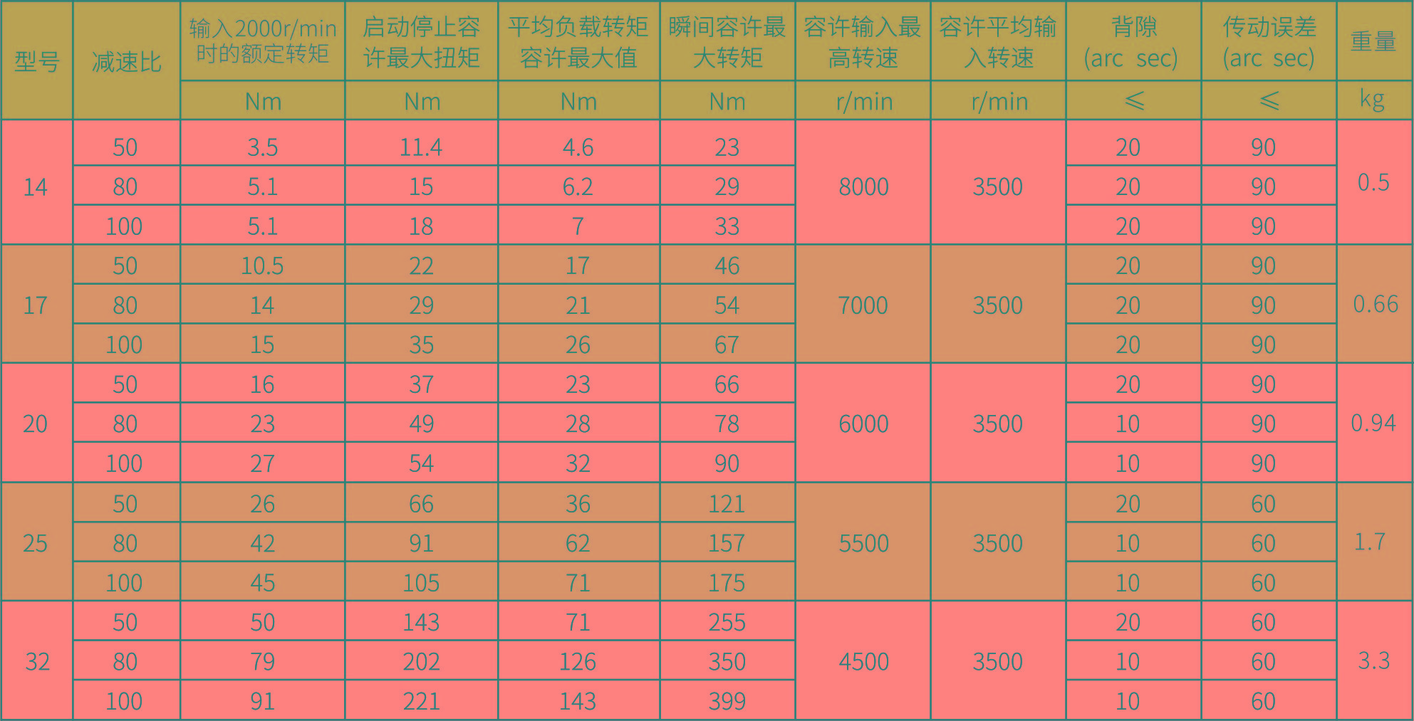 CD-II參數圖.jpg