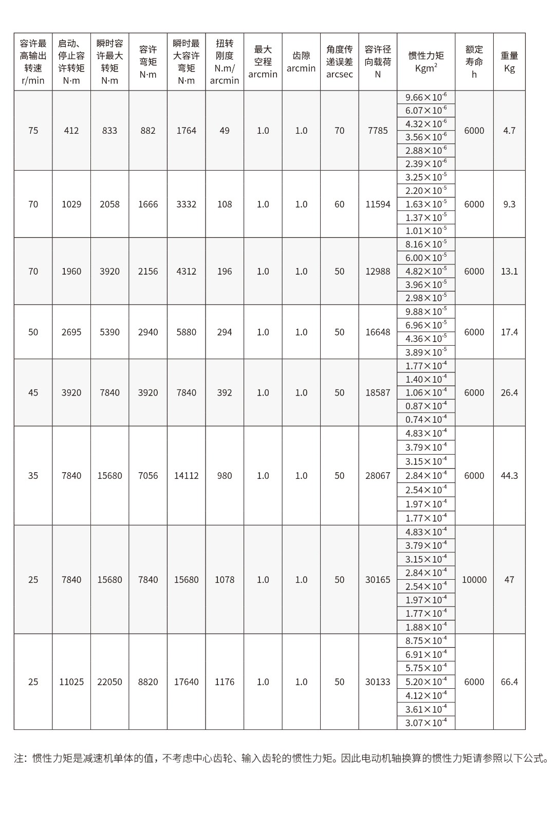 CT-CRV-E 參數2.jpg