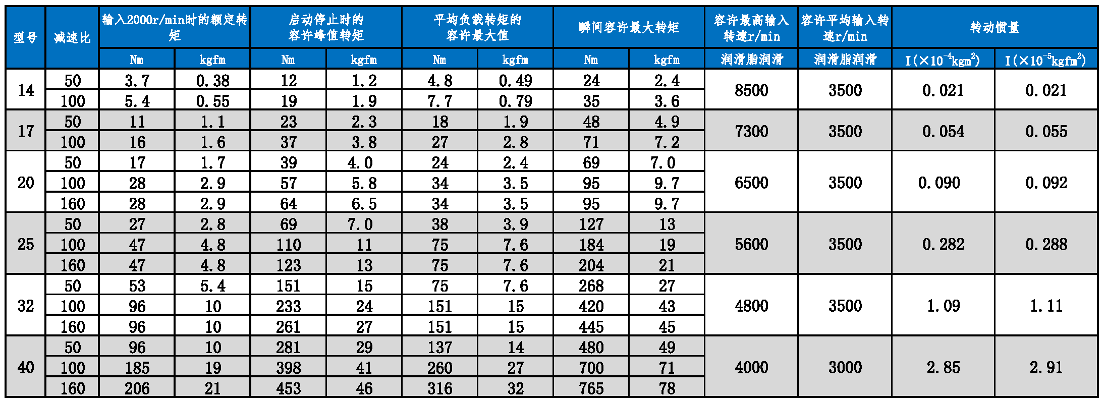 HMCD系列參數(shù)表.PNG
