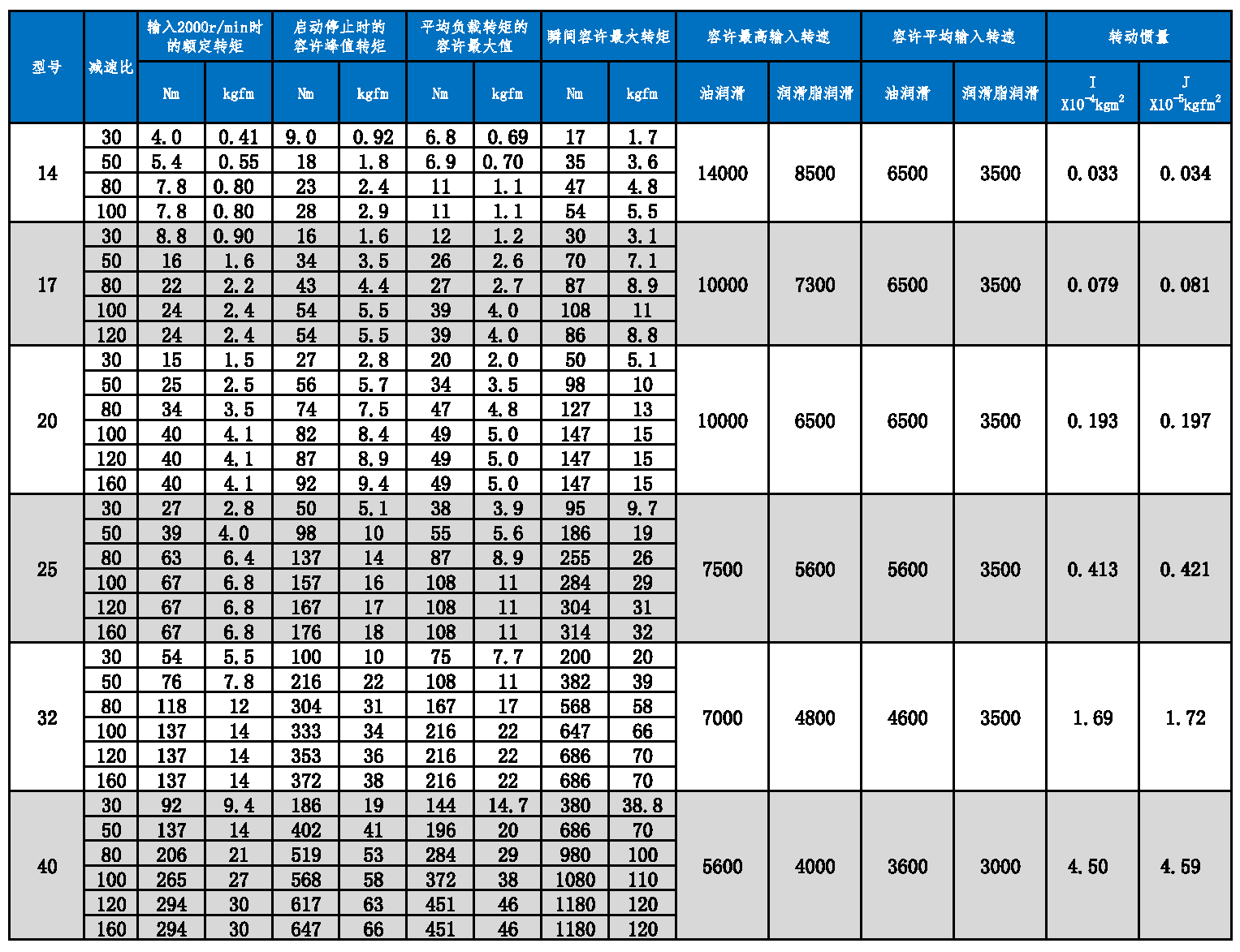 HMHF-UHUJ 系列 參數(shù)圖.PNG